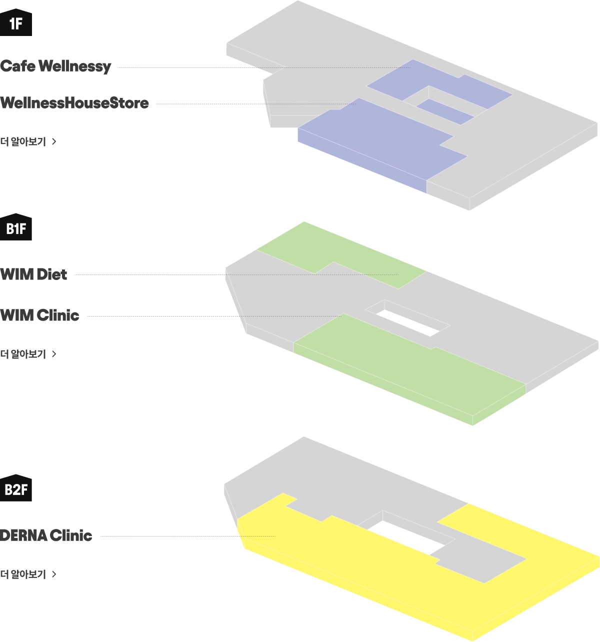 층별 설명 이미지