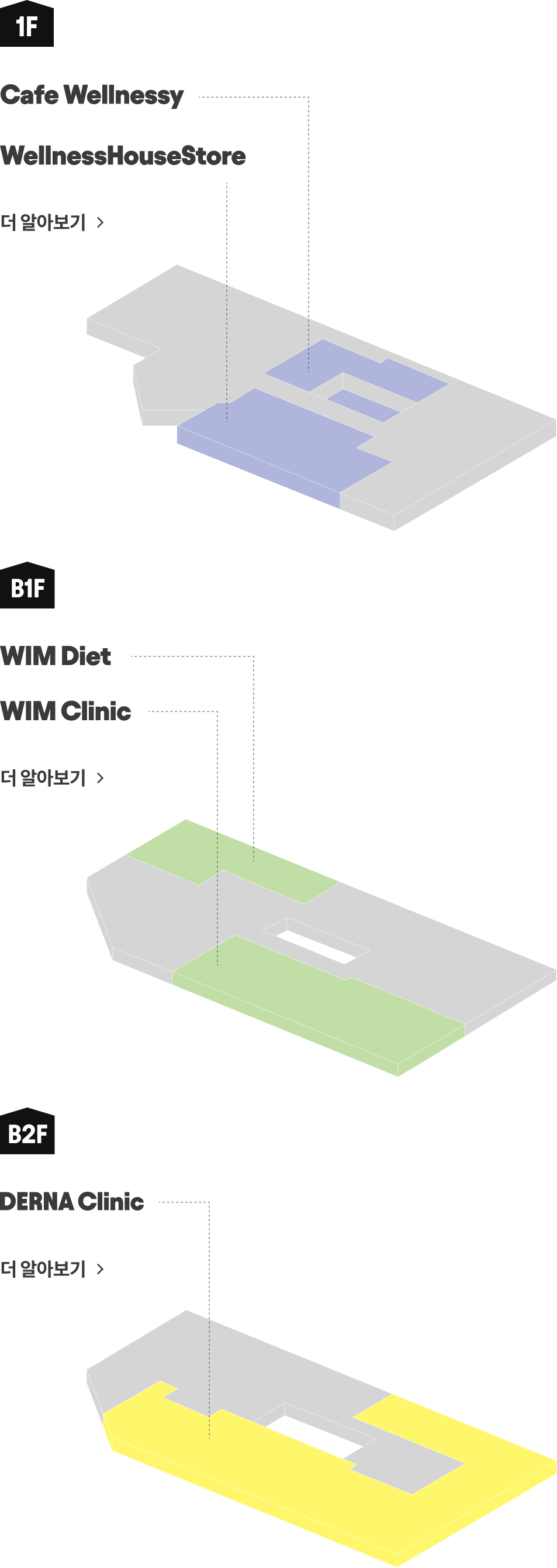 층별 설명 이미지